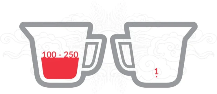 Coffee with Sweetener